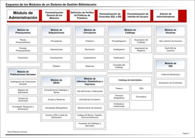 Se crea "Local Acces to and Authorities (LAMBDA)"