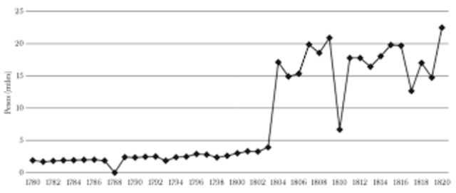 Aumento de impuestos