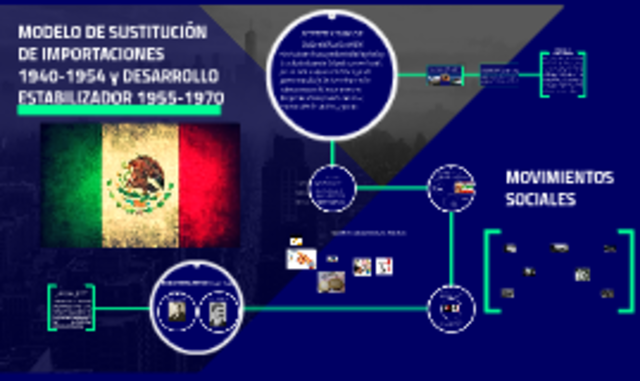 Modelo de Industrialización por Sustitución de Importaciones (1940-1954)