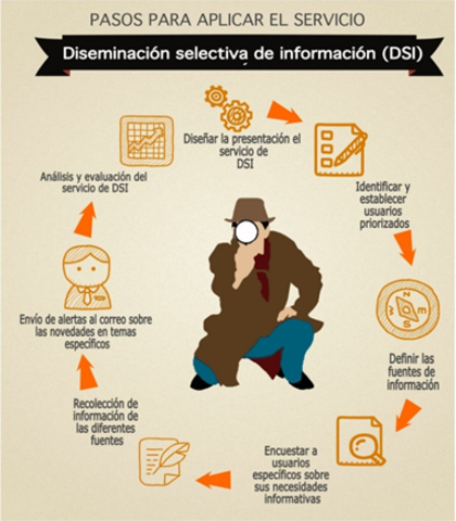 LC crea un sistema DSI