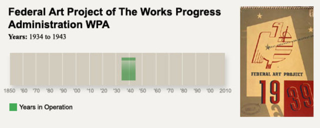 El movimiento moderno en EE.UU: El WPA contrata artistas para proyectos de diseño