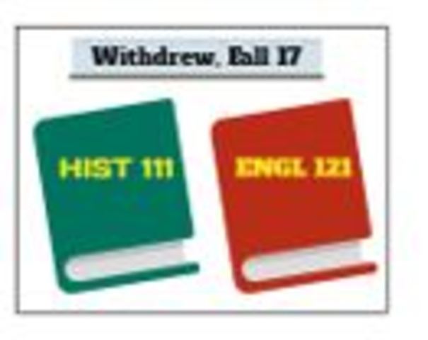 Had to Withdraw from Engl 121 and Hist 111 aT Howard Community College