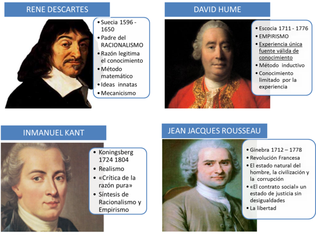 MODERNOS SIGLOS XVII-XVIII