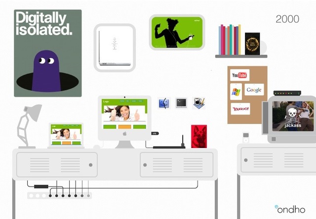 2000: “Make it simple”, el nuevo milenio La ley de Moore nos explica la multiplicidad con la que la tecnología avanza. Esta velocidad evolutiva es claramente identificable en el diseño durante la primera década del nuevo milenio.