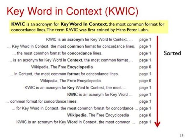 Creación de índice KWIC
