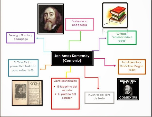 APORTES DE J.A.COMENIO A LA PEDAGOGÍA