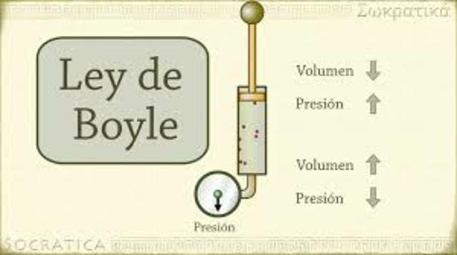 La ley de Boyle
