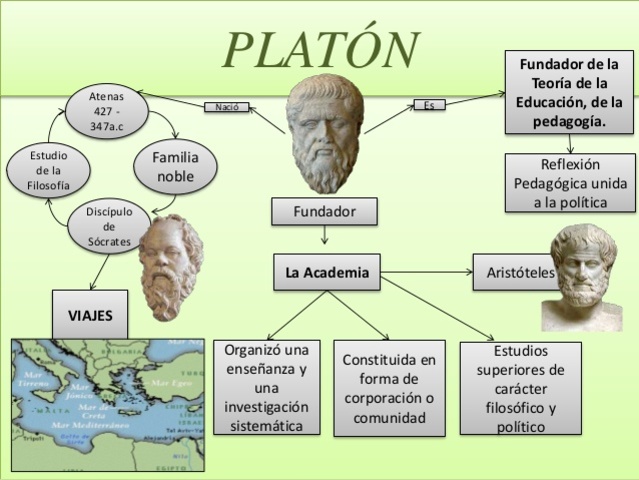 PLATON Siglo V a. de C