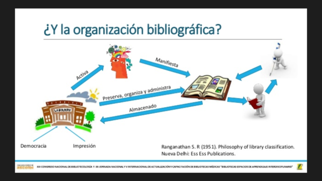 Creación del Instituto sobre Organización Bibliográfica