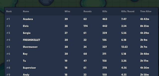 Leaders!!!!!!!!!!!!!