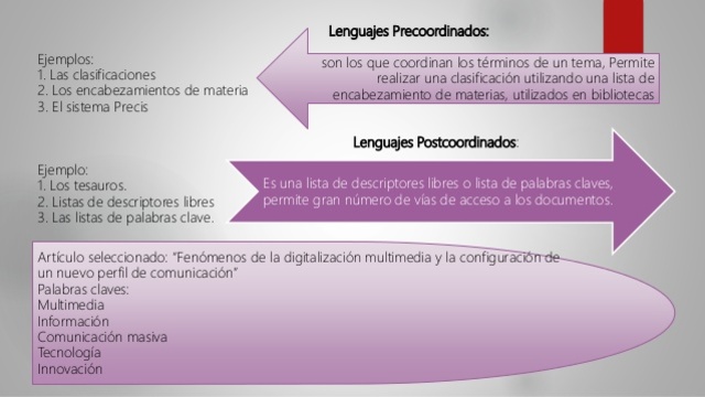 Avances en la historia de recuperación de información