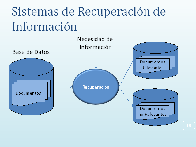 Surgieron los primeros sistemas de recuperación computadorizadps