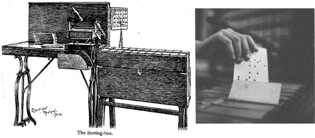 Catálogos mediante máquinas tabuladoras.