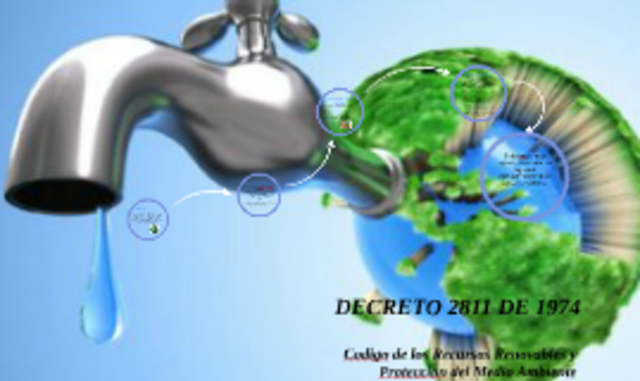 decreto de ley 2811 del código de recursos naturales