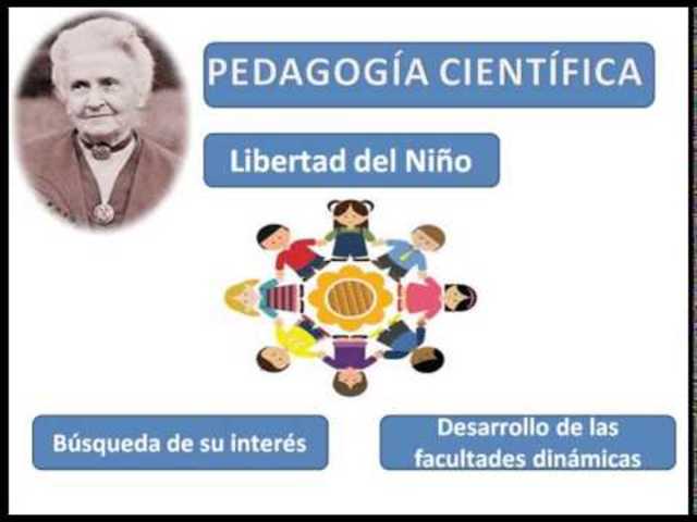 MARÍA MONTESSORI 1870- 1952