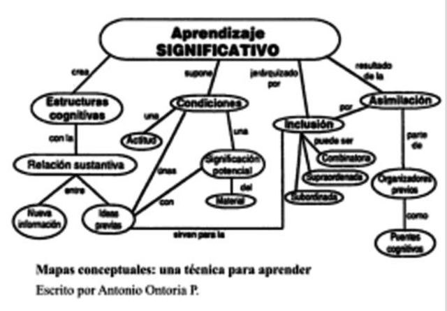 CONSTRUCTIVISMO. DAVID AUSUBEL.