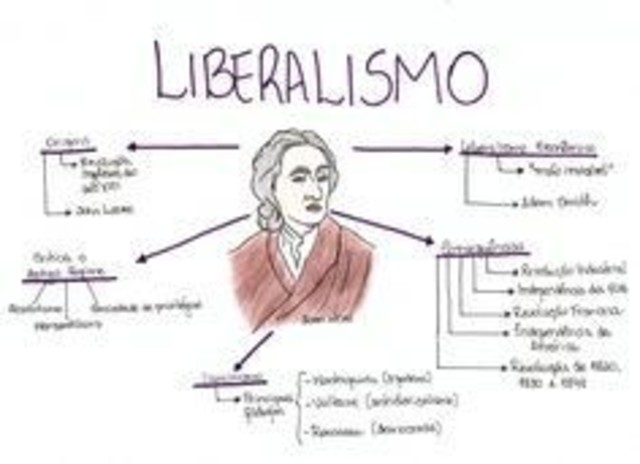 LIBERALISMO El siglo XIX
