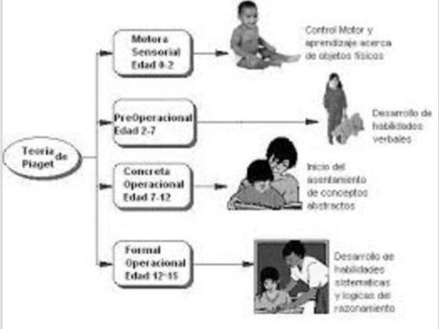 CONSTRUCTIVISMO, JEAN PIAGET