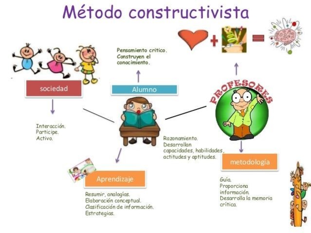 CONSTRUCTIVISMO