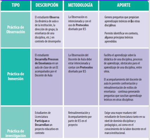 Aprendizaje y práctica pedagógica