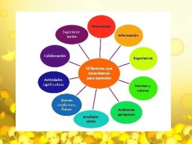 LEV VIGOTSKY. CONSTRUCTIVISTA