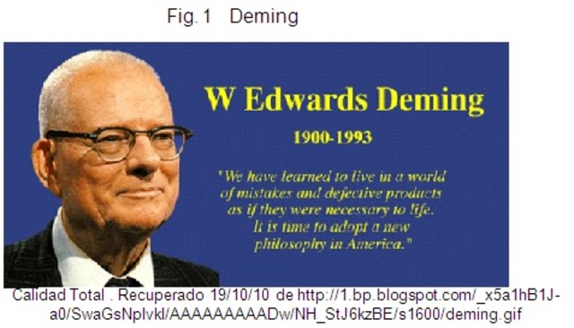 W. Edwards Deming Aporte a la Administración