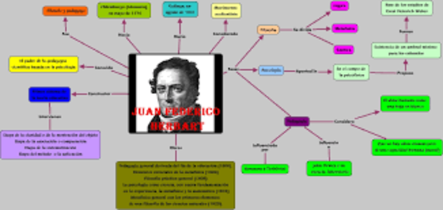 HERBART Y LA CIENCIA DE LA EDUCACIÓN