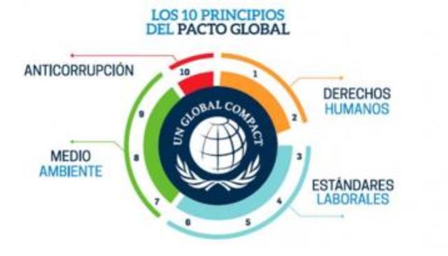 "PACTO GLOBAL DE NACIONES UNIDAS"