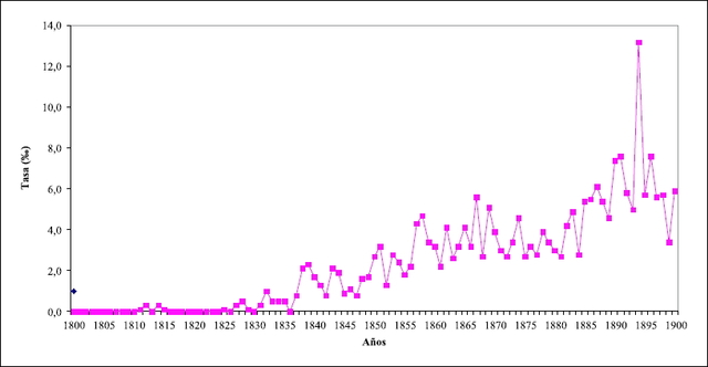 TASA DE MORTALIDAD EN DESCENSO