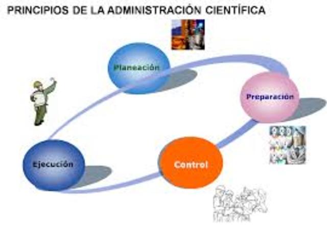 Principios Basicos de la Escuela de la Administración Cientifica