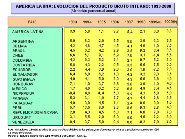 TASA PIB Y TASA PIS PERCAPITA