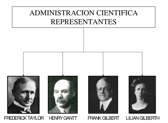 Otros Personajes de la Escuela Cientifica