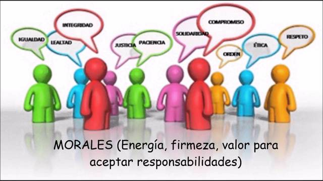 Capacidades o cualidades del Administrador