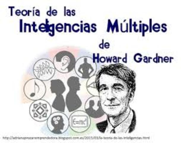 Teoría de las Inteligencias Múltiples -Howard Gardner
