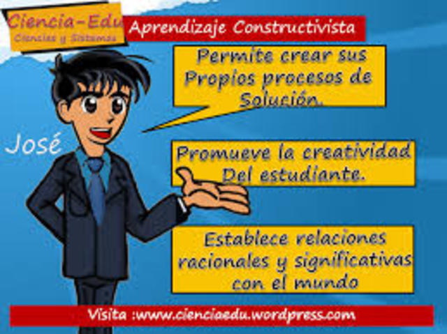 Teoría Constructivista