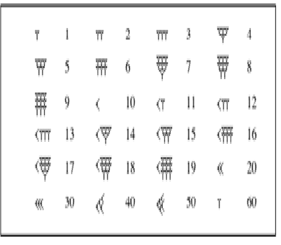 El sistema numérico de los sumerios (occidente)
