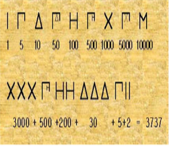 El sistema numérico de los griegos (Occidente)