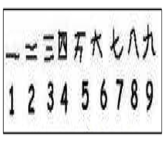 El sistema numérico de los Chinos (Oriente)