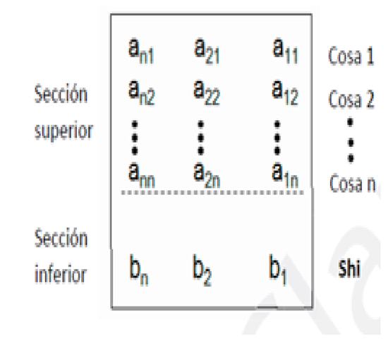 Antecedentes número negativo