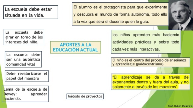 JHON DEWEY Y LA ESCUELA ACTIVA