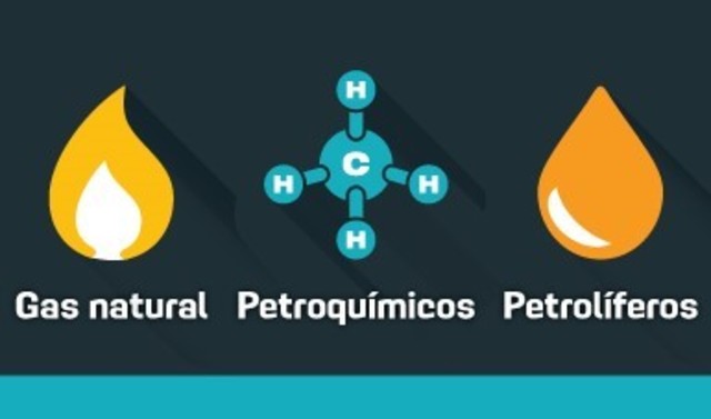 Periodo de la Química Moderna