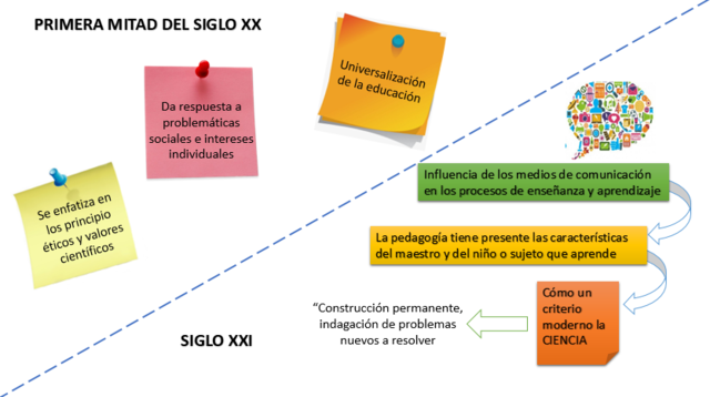 Transición del Siglo XX al XXI
