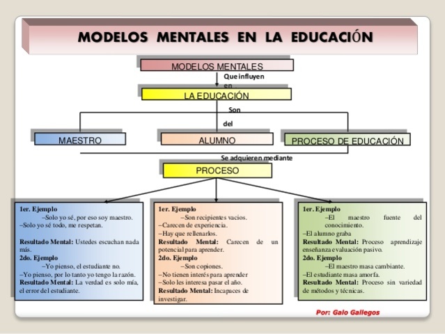 Los Modelos Mentales de Johnson y Lair y el Aprendizaje Significativo.