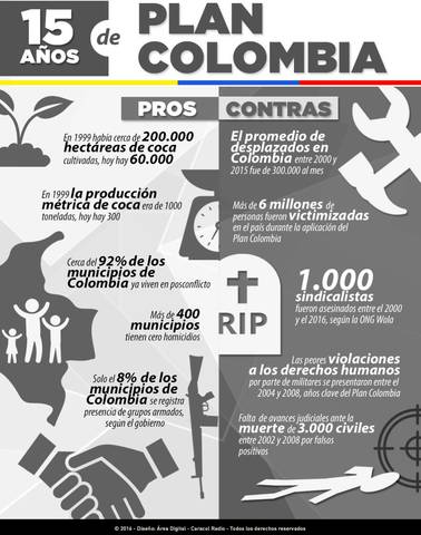 Plan Colombia