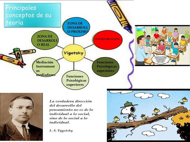 Lev Semiónovich Vygotski - TEORÍA DEL APRENDIZAJE