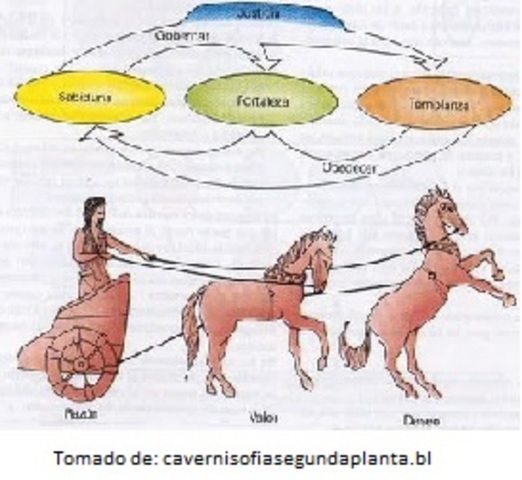 Época Antigua (PLATÓN)