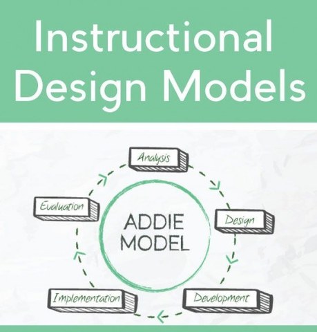 Instructional Design Models