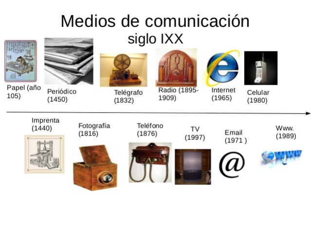 Formas de comunicación