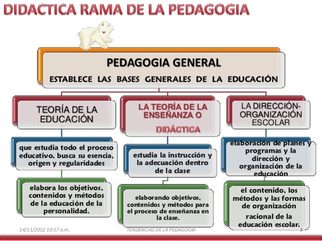 Hermann Nohl (1870- 1960) La pedagogía General