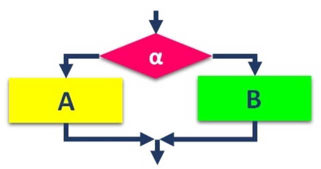 Programación estructurada